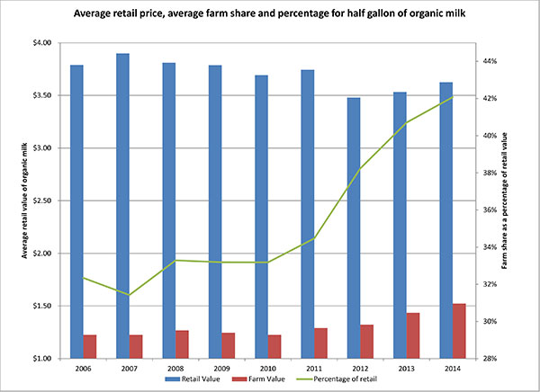 March 17, 2014_averageretailprice3